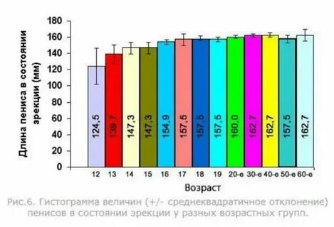 Сколько см должно быть в 20