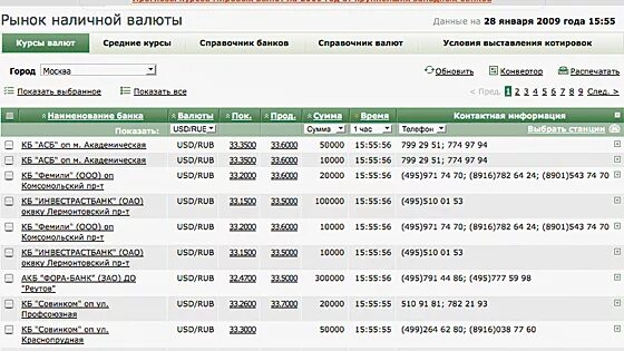 Продажа наличной валюты банки. Рынок наличной валюты. РБК рынок наличной валюты. Рынок наличной валюты в Москве. Рынок наличной валюты в Санкт-Петербурге.