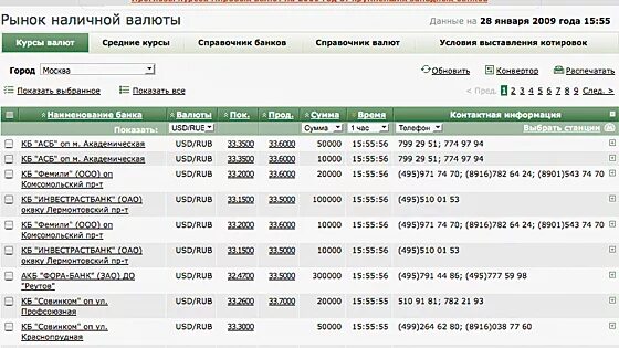 Купить наличную валюту в банках. Рынок наличной валюты. РБК рынок наличной валюты. Рынок наличной валюты в Москве. Рынок наличной валюты в Санкт-Петербурге.