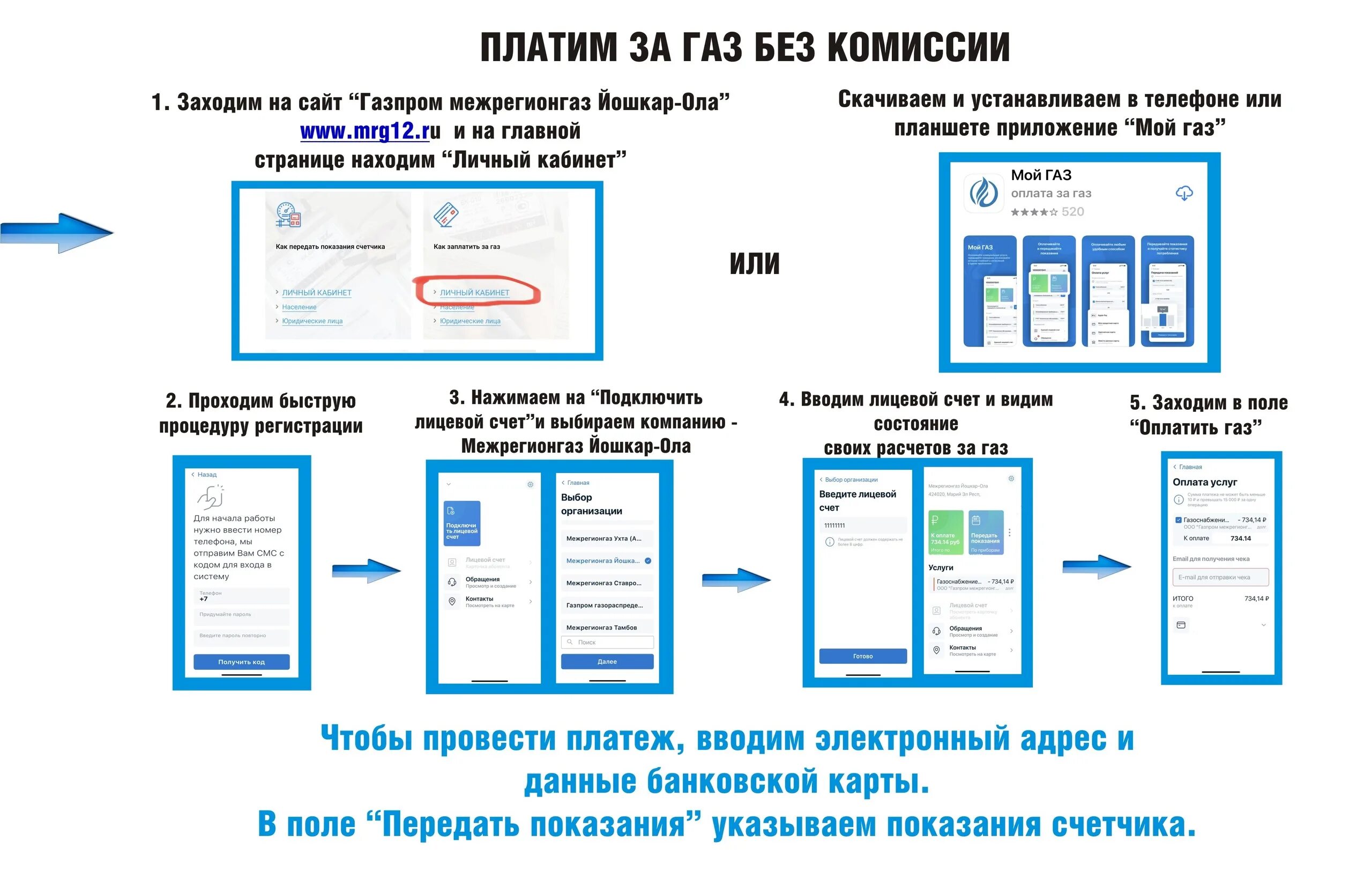 Почему комиссия за газ