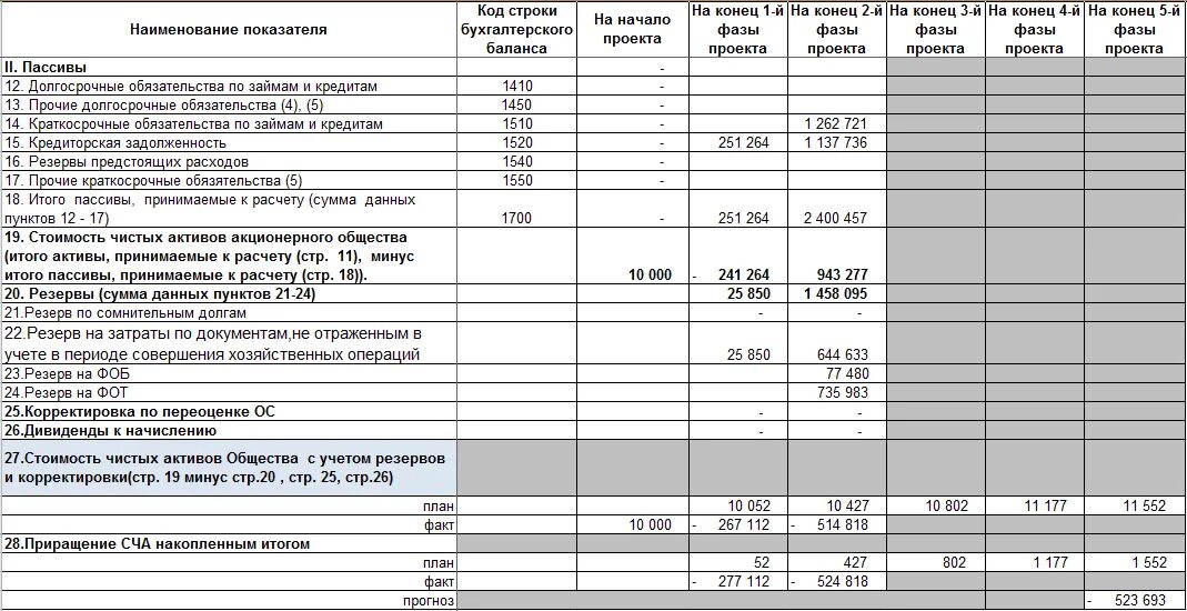 Резервы сомнительных долгов бухгалтерский баланс