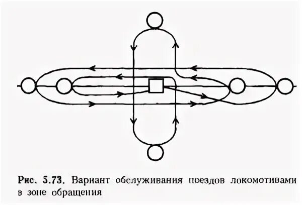 Коммерческое обслуживание поездов