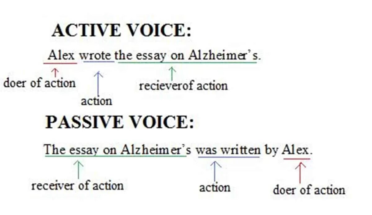 Rewrite these sentences in the passive voice. Passive Voice в английском. Active Voice and Passive Voice. Пассив и Актив в английском. Future perfect simple Passive Voice.