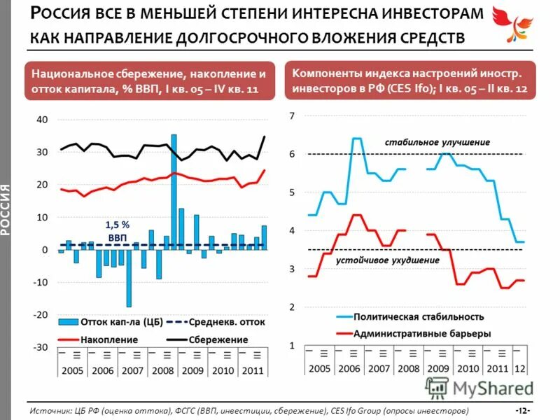 центр конъюнктуры цен гомель