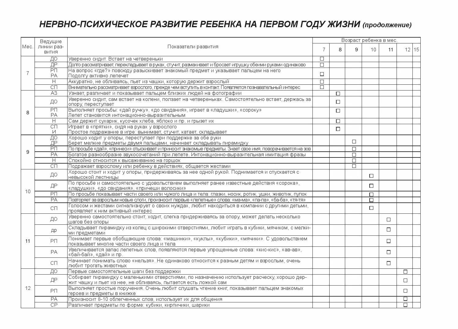 Психическое развитие ребенка в 1 год. Нервно психическое развитие. Основные этапы нервно-психического развития ребёнка. Психическое развитие ребенка в 1 год. Нервно психологическое развитие ребенка.