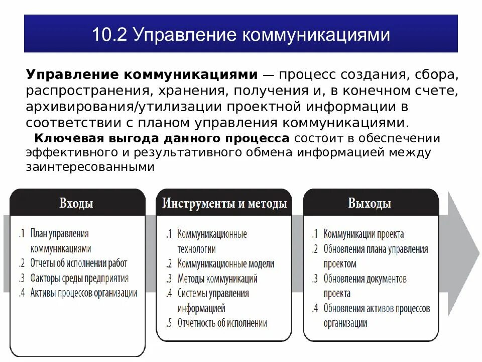 Эффективность управления коммуникациями. Управление коммуникациями проекта. Методы управления коммуникациями. Методы управления коммуникациями проекта. Планирование коммуникаций план управления.