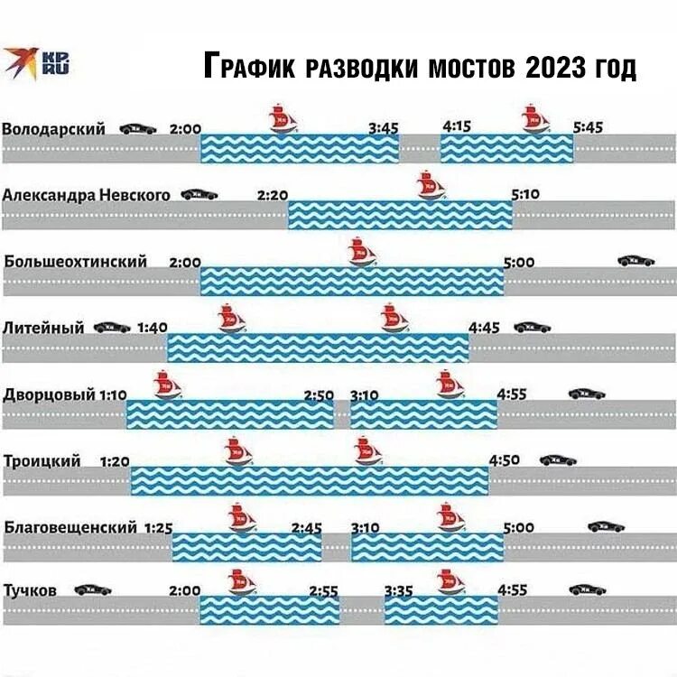 Во сколько разводятся мосты. График мостов СПБ 2021. График разводки мостов в Санкт-Петербурге 2021. Петербург развод мостов график 2021. Мосты Санкт-Петербурга разводные график 2022.