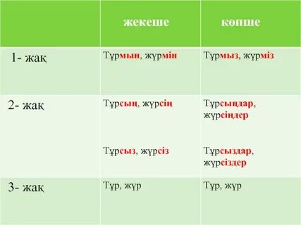 Времена глаголов казахский