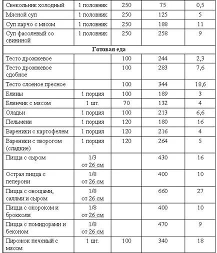 Порция супа сколько грамм. Сколько грамм в половнике. 1 Половник в граммах. Сколткоиграм вполовнике. Сколько грамм в поварешке.