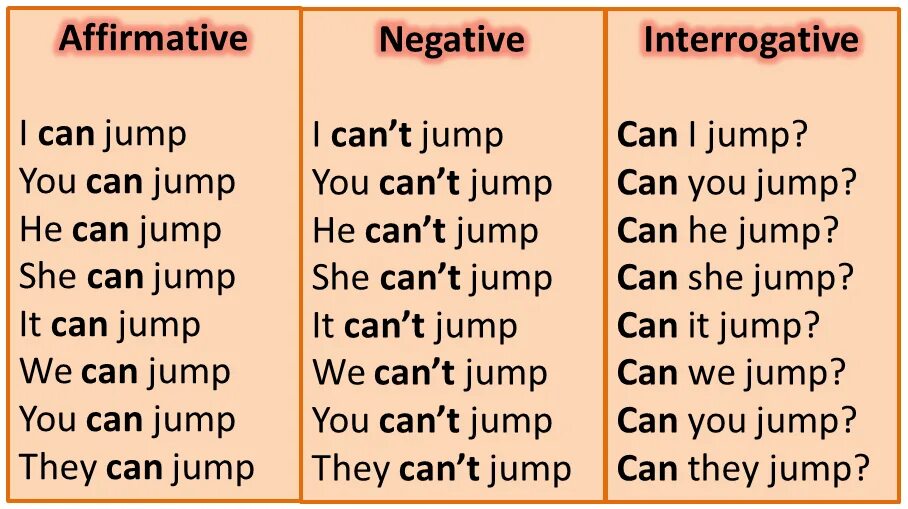 Verb t. Can cant правило. Can cant правило в английском. Глагол can в английском языке. Глагол can таблица.