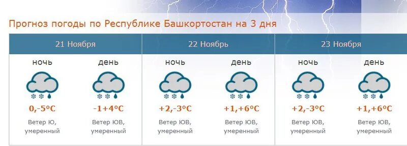 Прогноз погоды Башкирия. Какая погода в Башкирии. Погода Октябрьский Башкортостан. Прогноз погоды на 10 дней. Арием погода