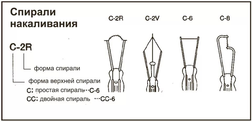 Ремонт резистора вентилятора охлаждения (альтернативный) - Opel Vectra B, 2 л, 2