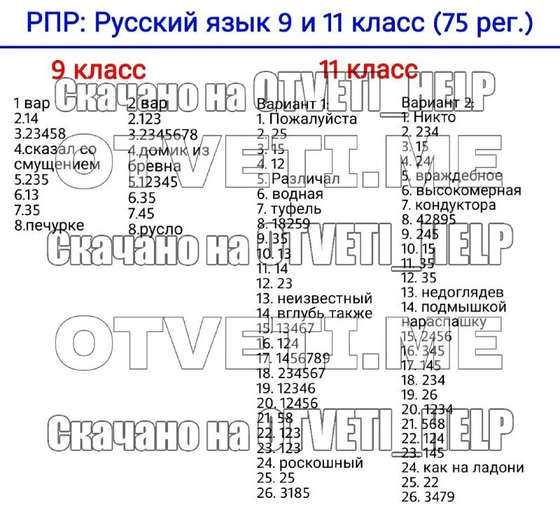 рпр русский язык 9 класс 75 регион. рпр русский язык 9 класс 75 регион. ответы мцко 2023 8 класс русский язык 77 регион. рпр по математике. рпр 2019 математика 9 класс.