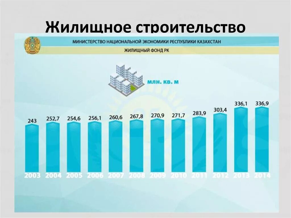 Уровень развития казахстана