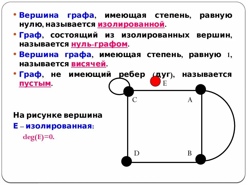 Вершины графа примеры. Степень вершины графа. вершины в графе. изолированная вершина графа. степень вершины графа 0.