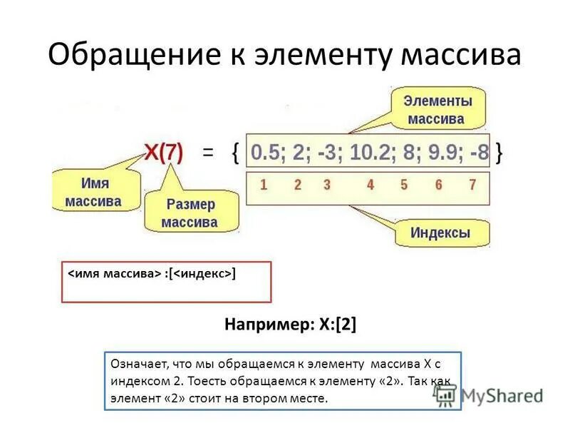 Чему равен 5 элемент массива. Обращение к элементу массива. Элементы массива. C обращение к элементу массива. Одномерный массив массив обращение к элементам.