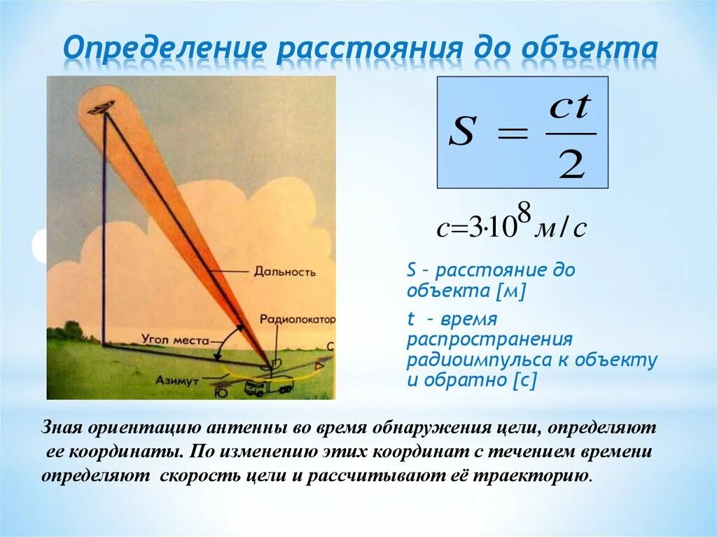 Определение расстояния до объекта. Как определить расстояние до объекта. Определение расстояния до объекта радиолокация. Радиолокация физика.