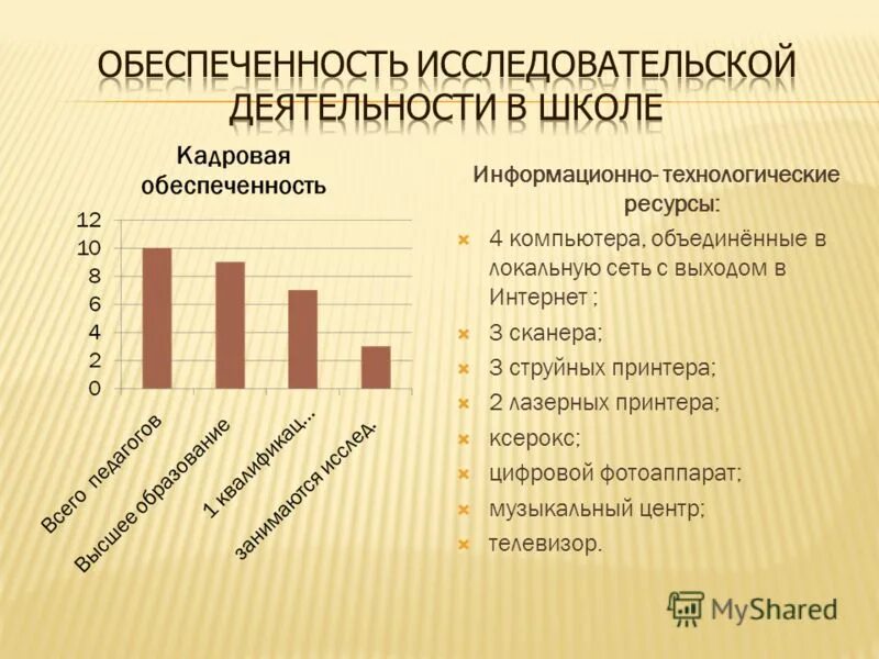 Технологические ресурсы урока