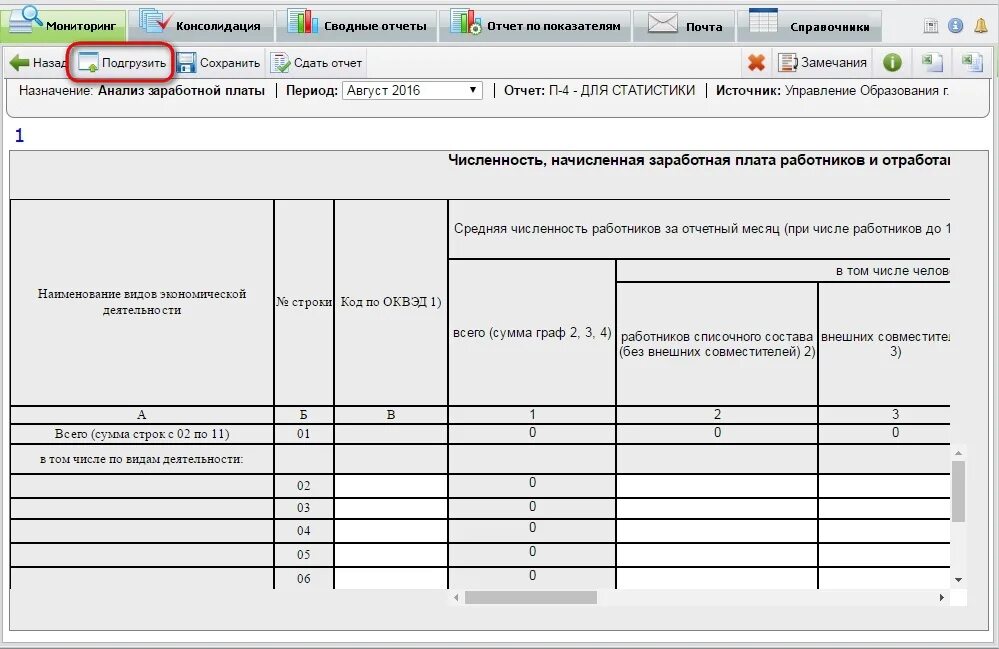 Отчет о заработной плате работников. Справка п-4 о численности работников. Форма 4 сведения о численности и заработной плате работников. Форма №п-4 "сведения о численности и заработной плате работников". Сведения о численности персонала по форме п-4.