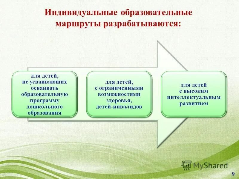 Образовательный маршрут. Выбор образовательного маршрута для детей. Дети с овз инфографика. Выбор образовательного маршрута для детей. Индивидуально образовательный маршрут.