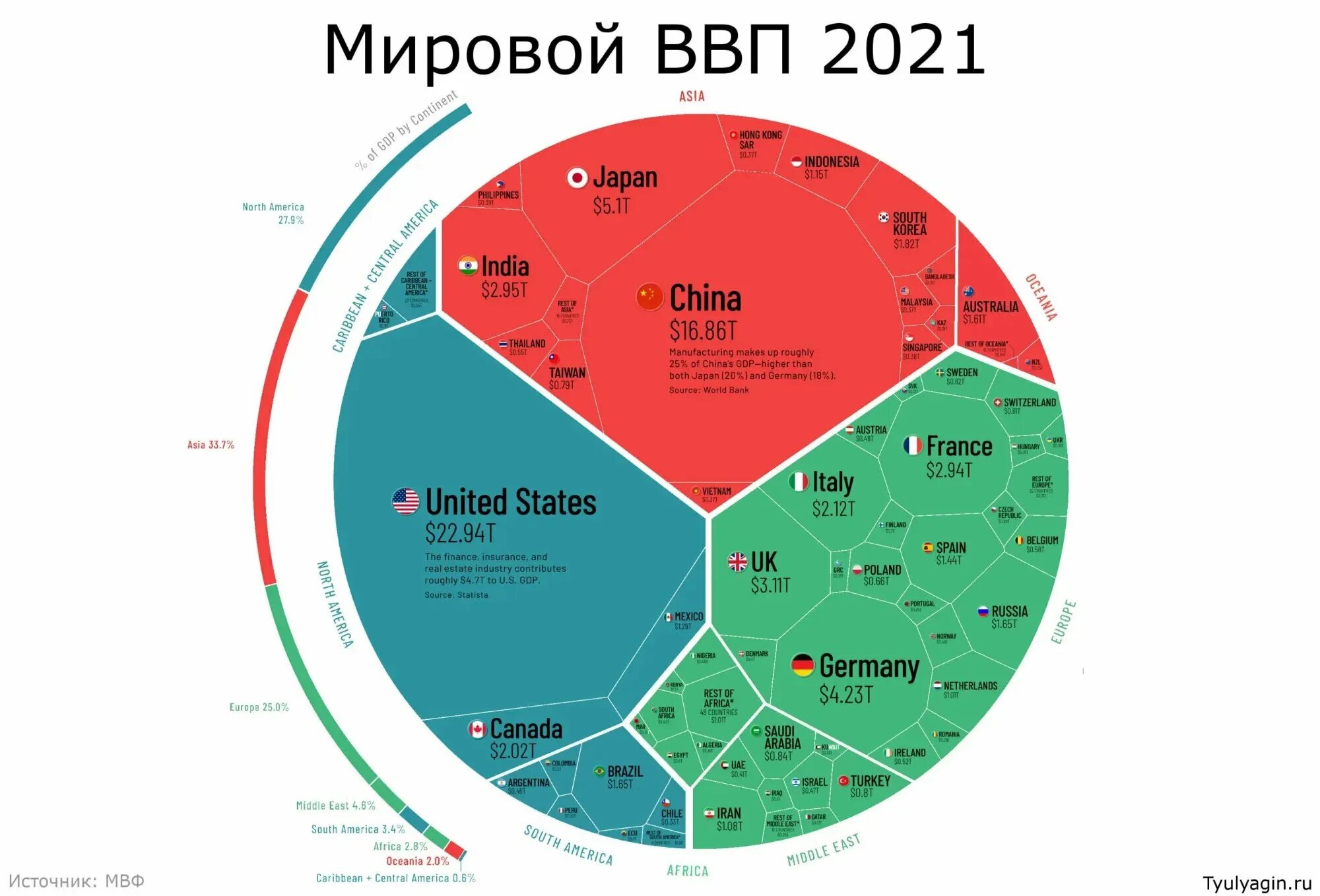 Экономика стран в процентах