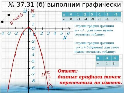 Графики функций y x2 6x 10
