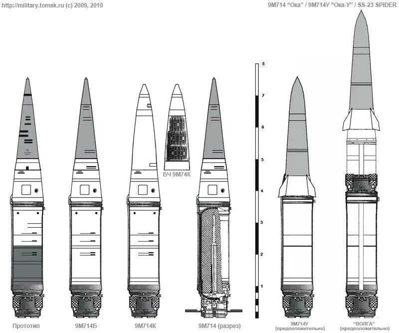 09 ok. Ракета 9м723 схема. 9к714 Ока оперативно-тактический ракетный комплекс.