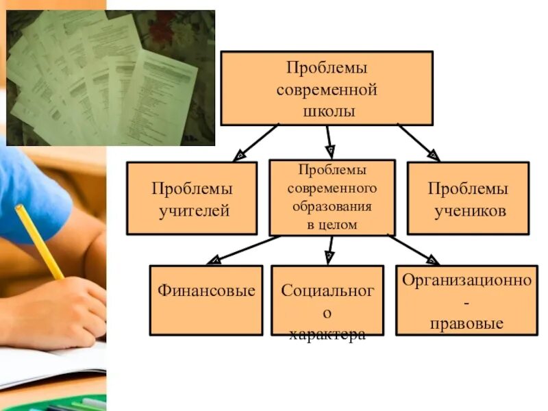 Программа проблема школы. Проблемы образования. Проблемы в школе. Проблемы современного образования. Актуальные проблемы в школе.