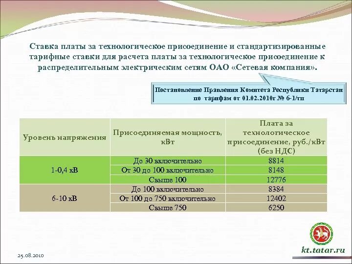 Расчет платы за присоединение. Плата за технологическое присоединение к электрическим сетям. размер платы за технологическое присоединение к электрическим сетям. стандартизированная тарифная ставка технологическое присоединение. плата за технологическое присоединение к электрическим сетям 2025.