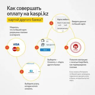 Перевести деньги в каспий банк казахстан