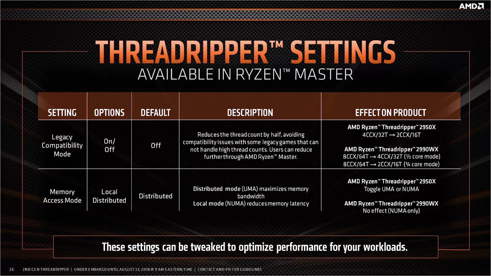 Products amd. Ryzen поколения таблица. Threadripper 2990wx вес. Ryzen Master Интерфейс. Ryzen выставка.