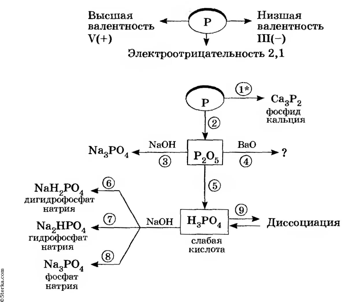 Напишите уравнения реакций используя схемы. Напишите уравнения реакций используя схемы. Напишите уравнения реакций с помощью которых можно осуществить. Используя схему составьте уравнение реакции. Как составлять схемы реакций.