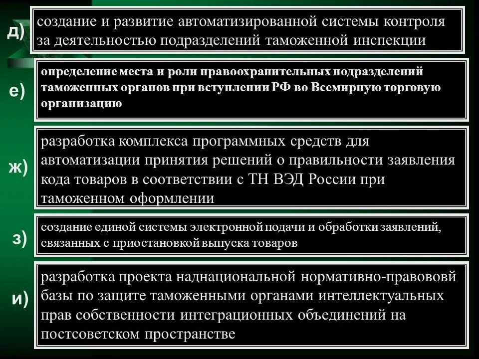 Деятельность таможенных органов рф