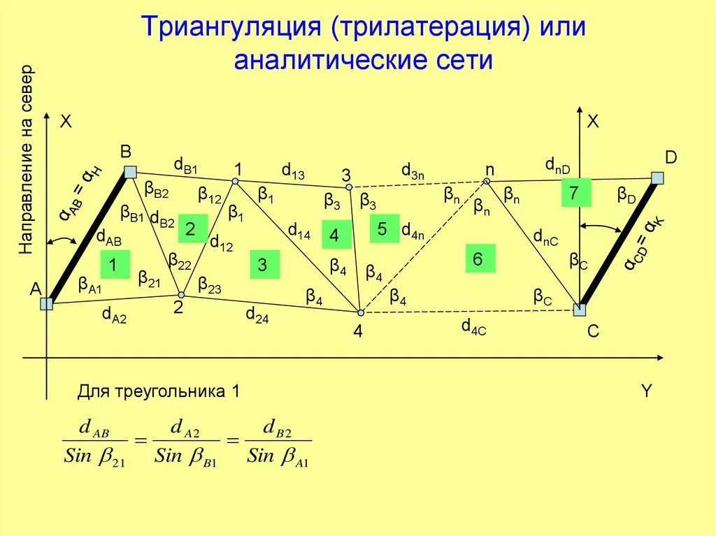 Триангуляция трилатерация. Метод триангуляции в геодезии формулы. Триангуляция и полигонометрия. Принцип триангуляции в геодезии.