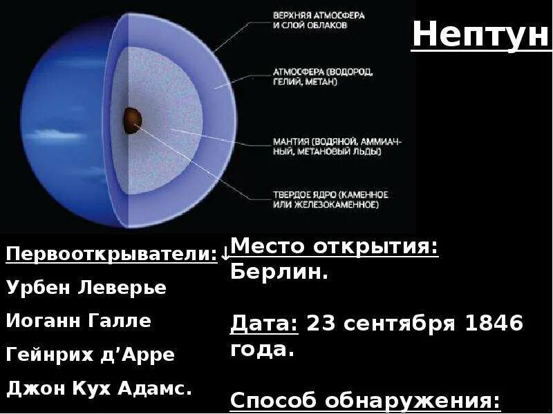 Строение планеты Нептун. Нептун состав планеты. Внутреннее строение планеты Нептун. Состав атмосферы планеты Нептун. Что пишет нам нептун