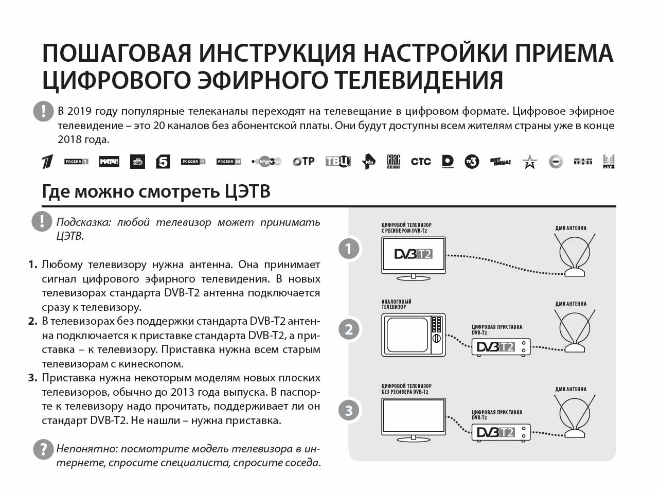 Связьмонтаж телевидение. 20 Каналов цифрового телевидения настройка. Инструкция по настройке. Как настроить цифровое ТВ на 20 каналов. Эфирное цифровое Телевидение настройка каналы.