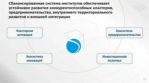 Развитие института обеспечения