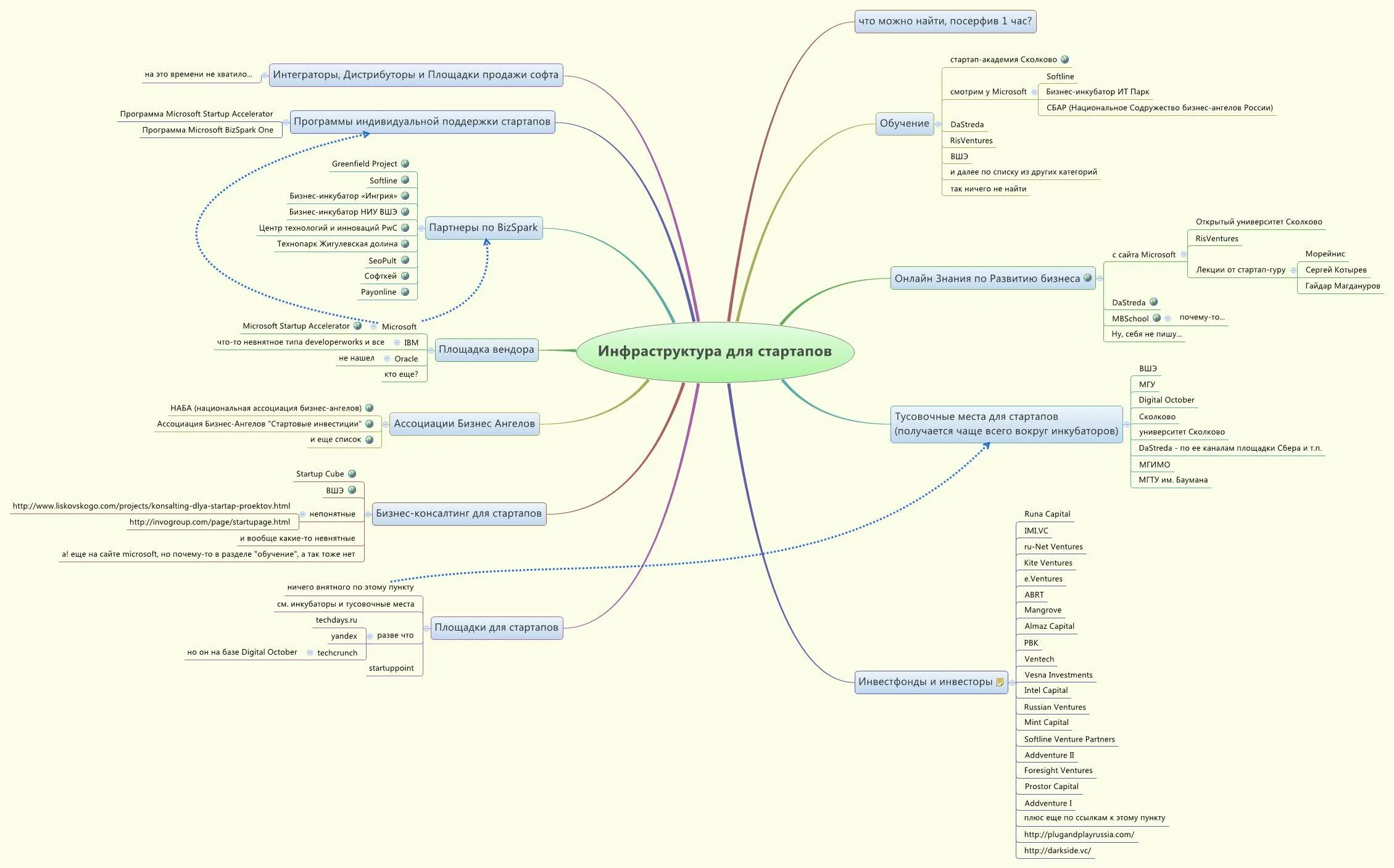 классификация стартапов. этапы жизненного цикла стартапа. виды разновидности стартап. основной источники финансирования стартапов. стартап проекты примеры.