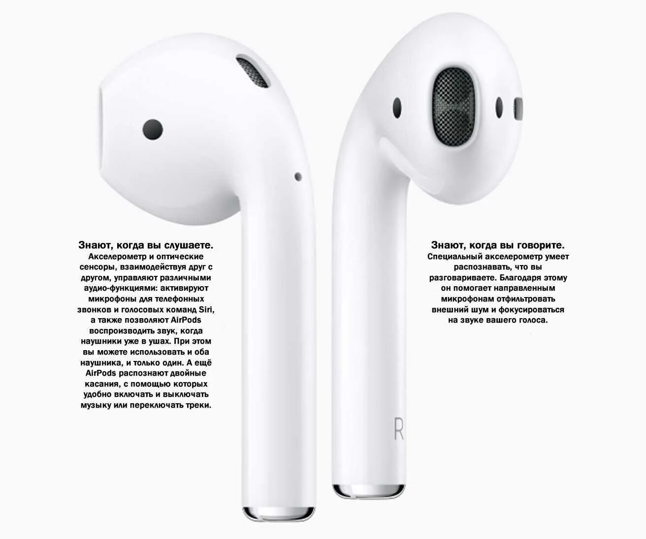 Как наушниками переключать песни. Наушники AIRPODS Pro 2. Беспроводные наушники Apple Earpods 2 с беспроводным зарядным футляром. Apple AIRPODS 2 C беспроводной зарядки. Беспроводные наушники Apple AIRPODS 2 (без беспроводной зарядки чехла) mv7n2.