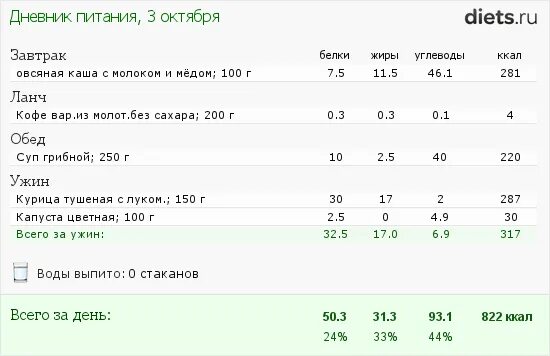 Овсяная каша с на молоке с маслом калорийность на 100. Овсяная каша на молоке с сахаром калорийность на 100. Калорийность 100 грамм варёной овсянки. Каша овсянка на молоке калорийность. Калорийность каши овсяной на воде и молоке