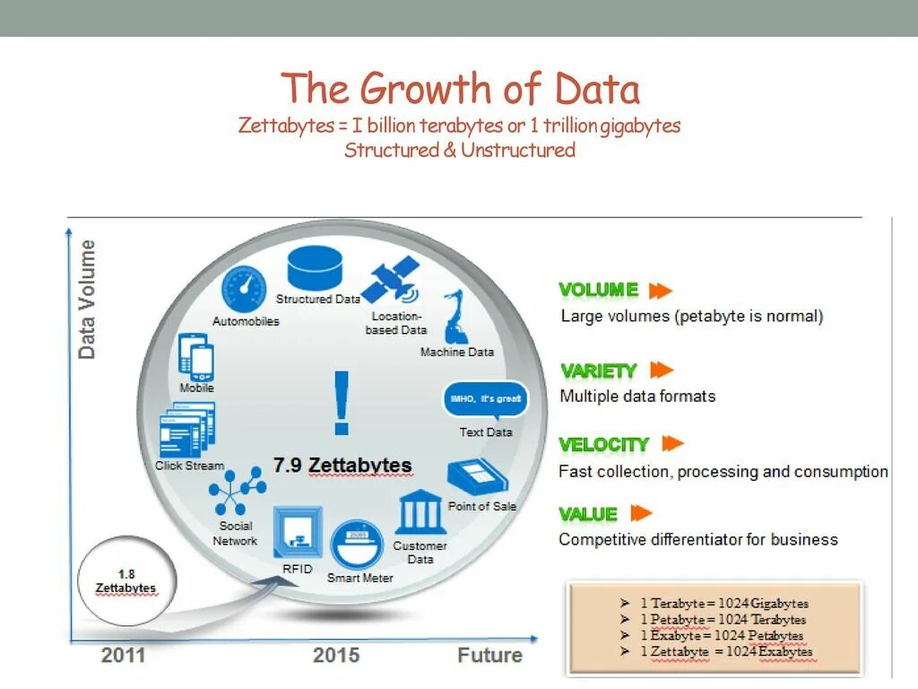 Большие данные big data это. Big data датчики. Big data Структурированная. Data Insight. Как найти data data