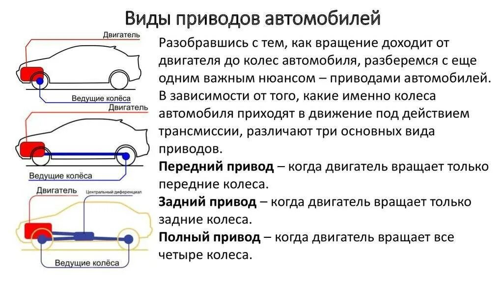 Чем отличается авто. Отличие переднего привода от заднего. Разница заднего от переднего привода. Типы приводов задний передний. Различия переднего и заднего привода.