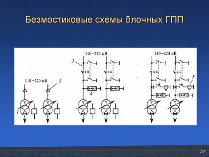 Гпп аббревиатура