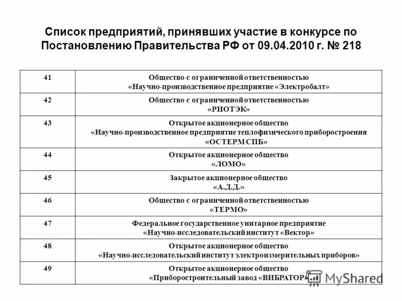 218 постановление правительства рф. Перечень предприятий. 218 Постановление. ООО организации список.