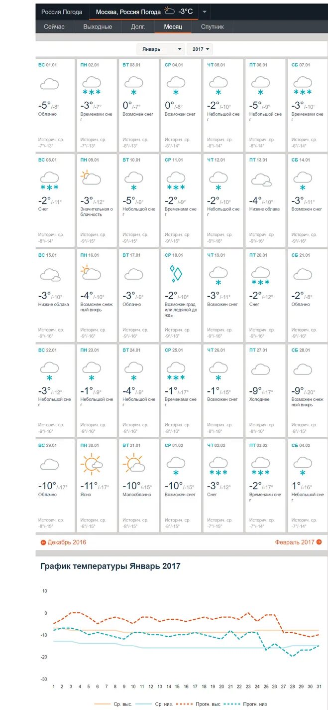 Погода февраля 2017. Февраль 2017 погода. Погода в Москве за февраль. Июнь 2017 года погода. Январь 2017 погода.