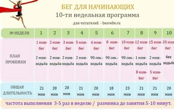 Сколько нужно бегать в день. Сколько нужно бегать чтобы похудеть. Колько надо бегать чтобы похудеть. Сколько километров нужно бегать в день.