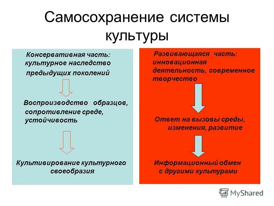 Система самосохранения