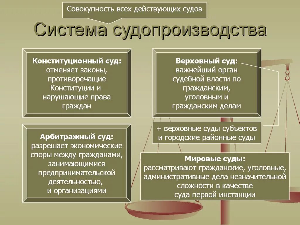 Высший судебный орган по гражданским уголовным делам