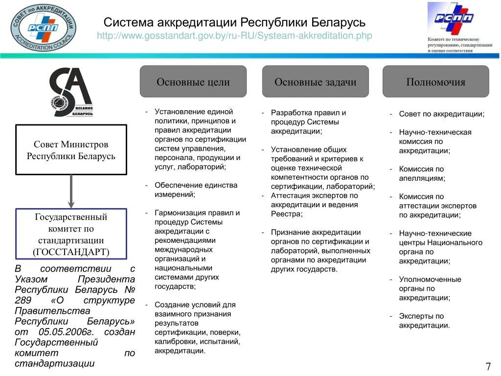 Правила аккредитации организации. Структура национальной системы аккредитации РФ. Схема организационной структуры в национальной системе аккредитации. Схема аккредитации органа по сертификации. Международная система аккредитации.