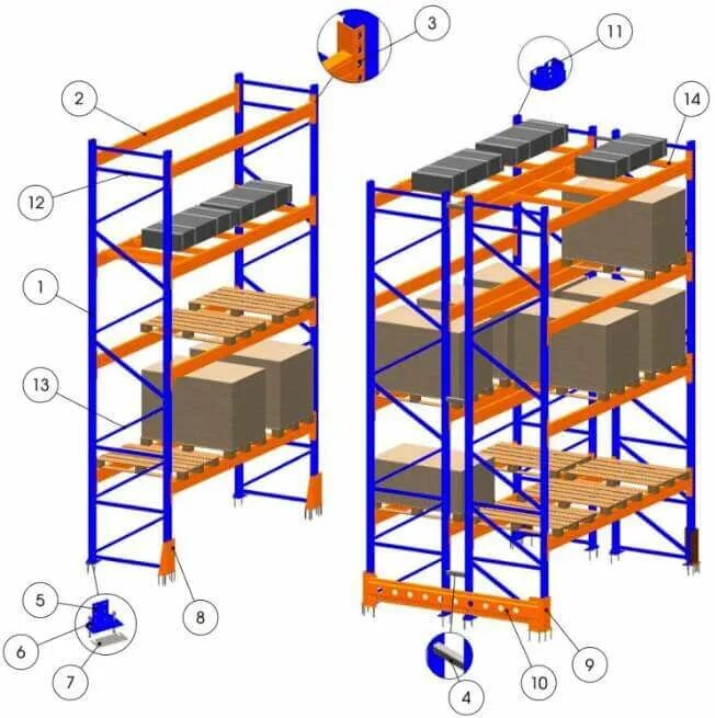 Устройство стеллажа. Стеллаж складской (1рама 2,5 м + 4 балки). Стеллаж паллетный (Размеры (ВXШXГ) В мм: 3000x6675x1100). Стеллаж фронтальный паллетный. Складекс стеллажи паллетные.